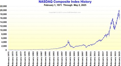 nwamx fund price nasdaq.